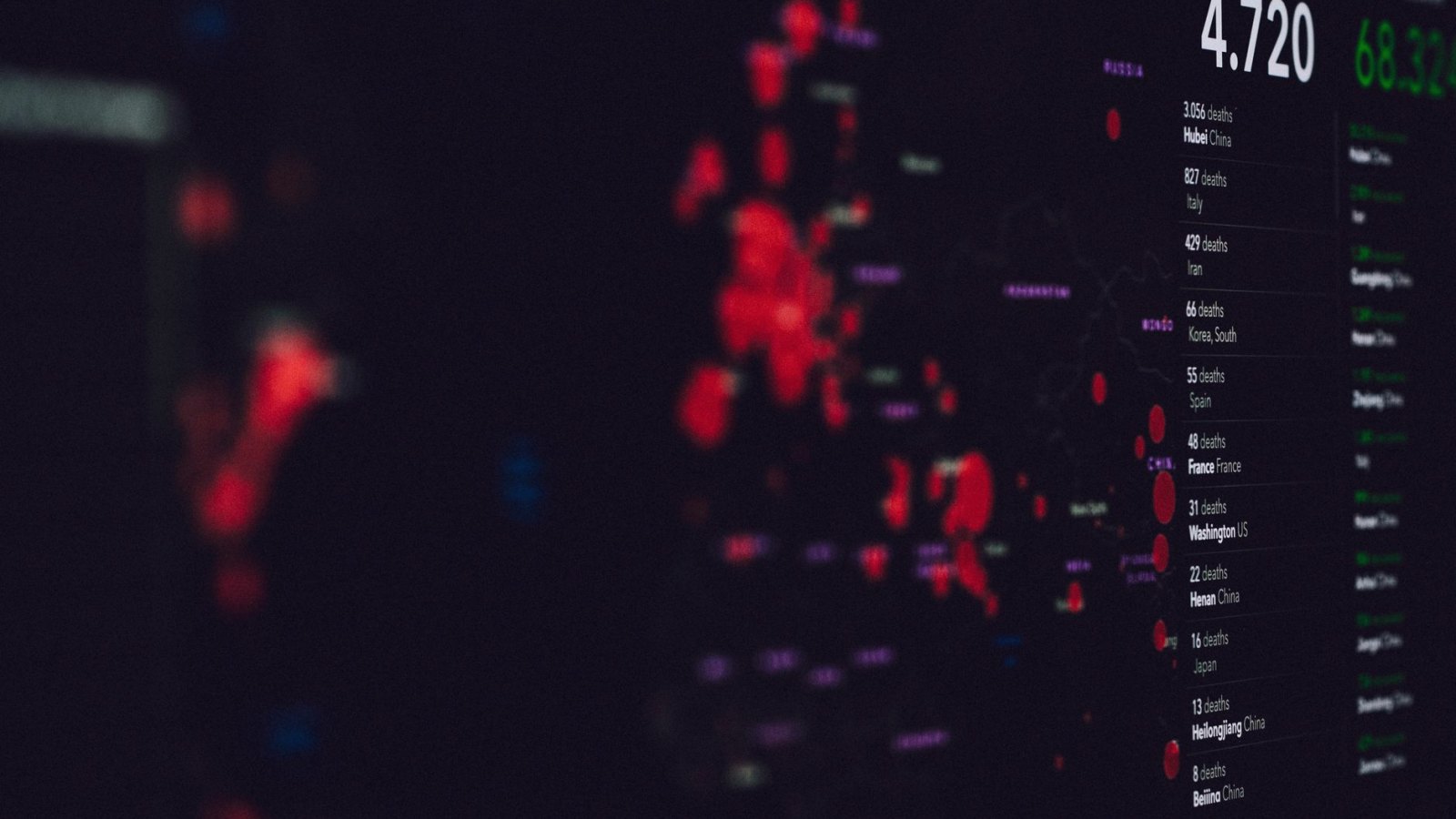 Do leaderboards actually make people train longer?