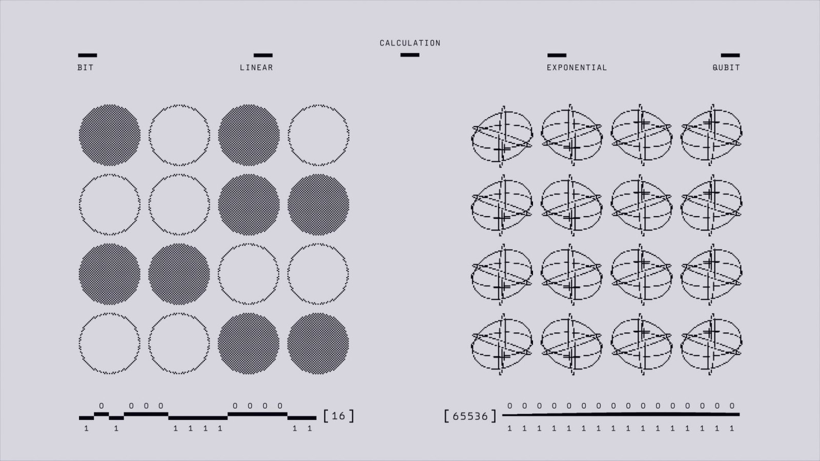What the game does—and does not—say about broader ability